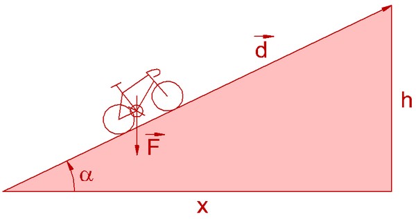 schema of the mechanical study of the efforts and the cylist power to climb a pass