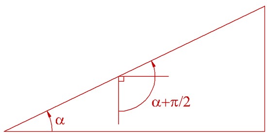 diagram of the angle between the cyclist's weight and his displacement by climbing a pass