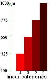 ranking of cycling passes in linear categories
