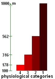 classement des cols cyclistes en categories physiologiques
